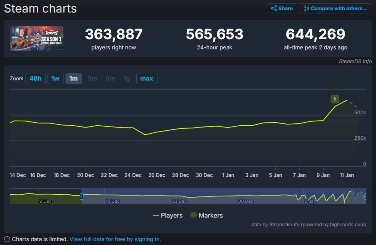 Marvel-Rivals-Steam-record.jpg