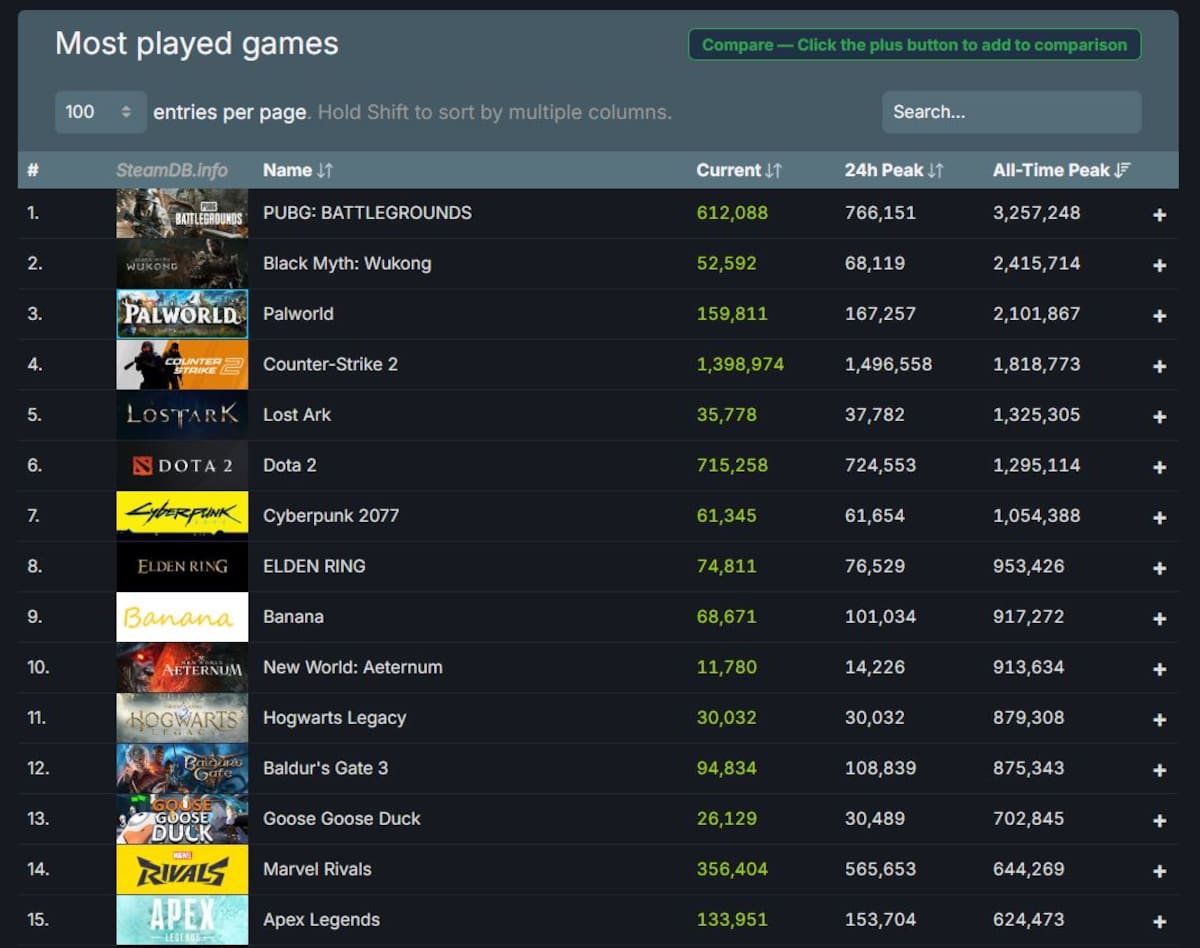 Marvel-Rivals-top-15-Steam.jpg