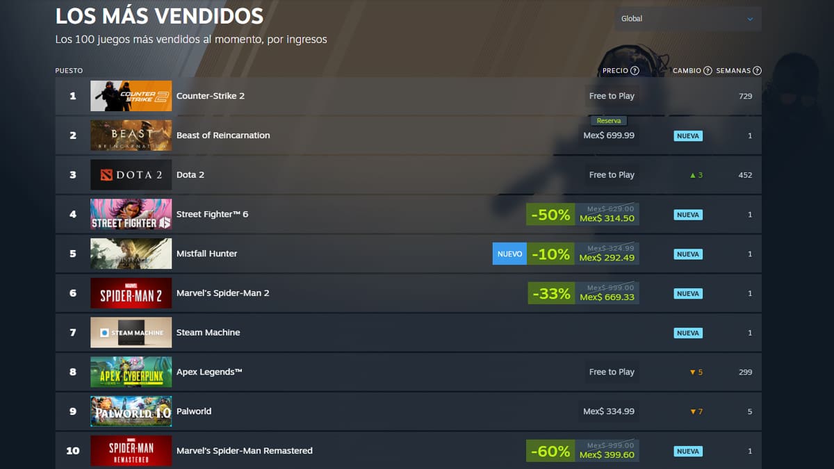 Marvel's Spider-Man top más vendido Steam