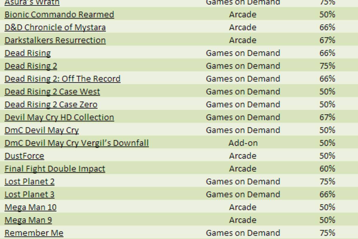 Juegos de Capcom tienen grandes rebajas en Xbox LIVE