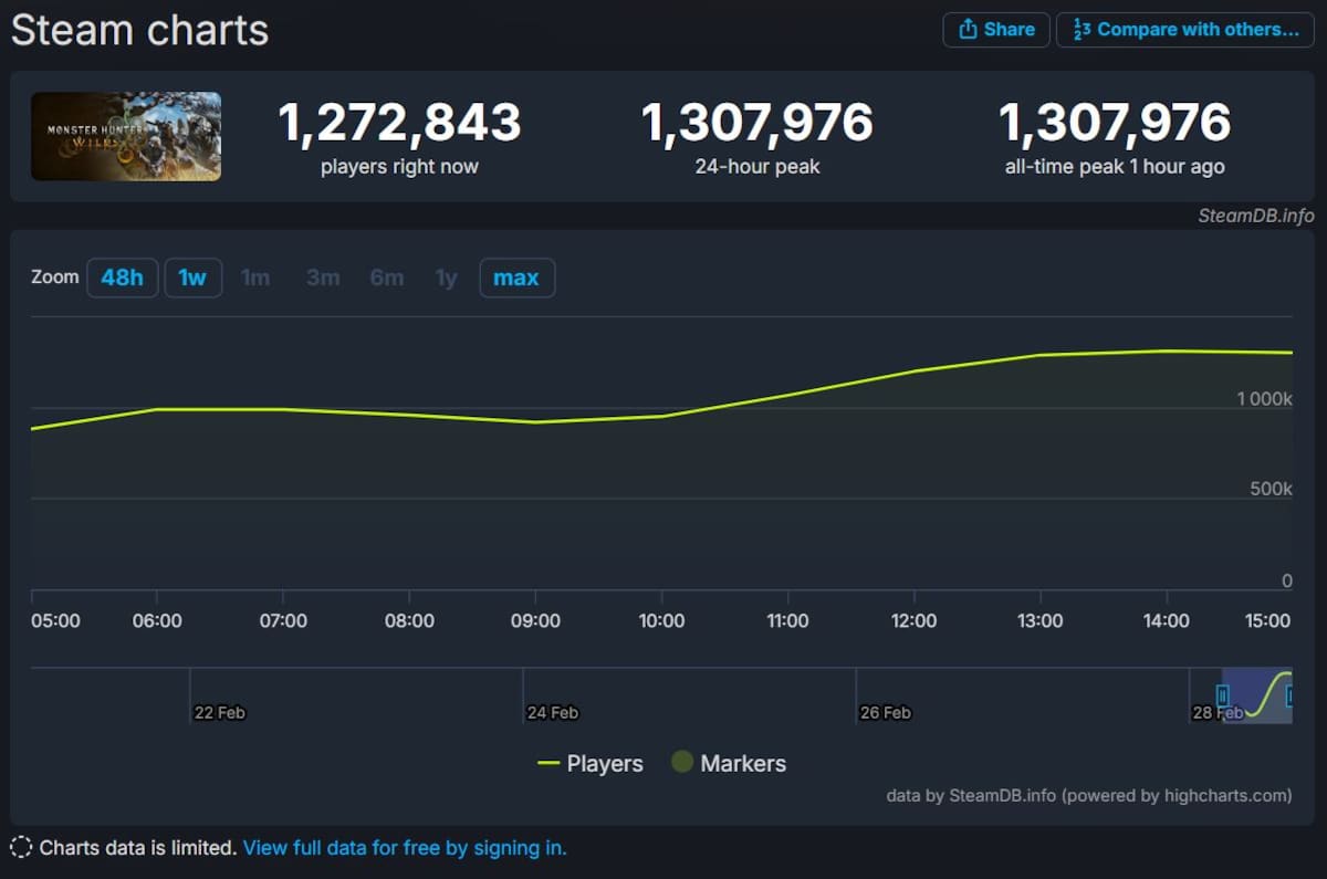 Monster-Hunter-Wilds-jugadores-Steam.jpg