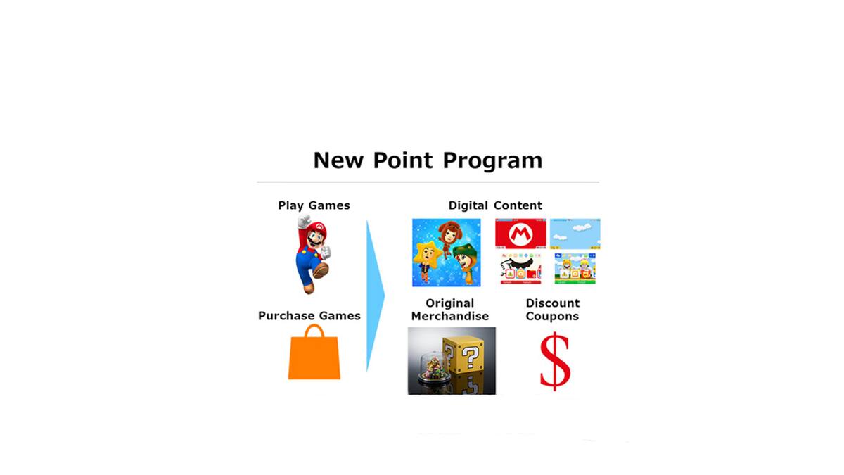 My Nintendo te premiará por jugar