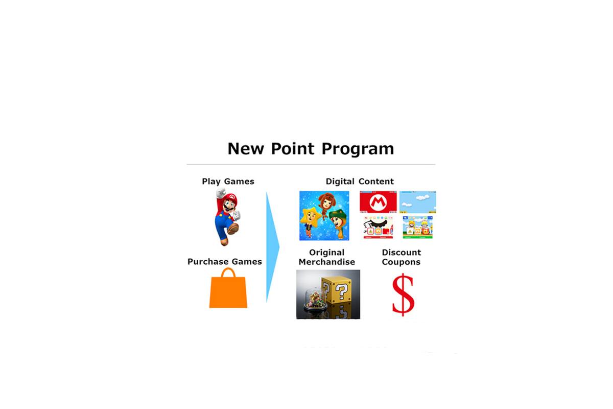 Nintendo anuncia su nuevo sistema de recompensas