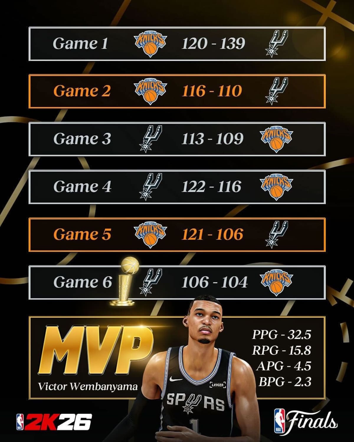 NBA 2K26 Finales