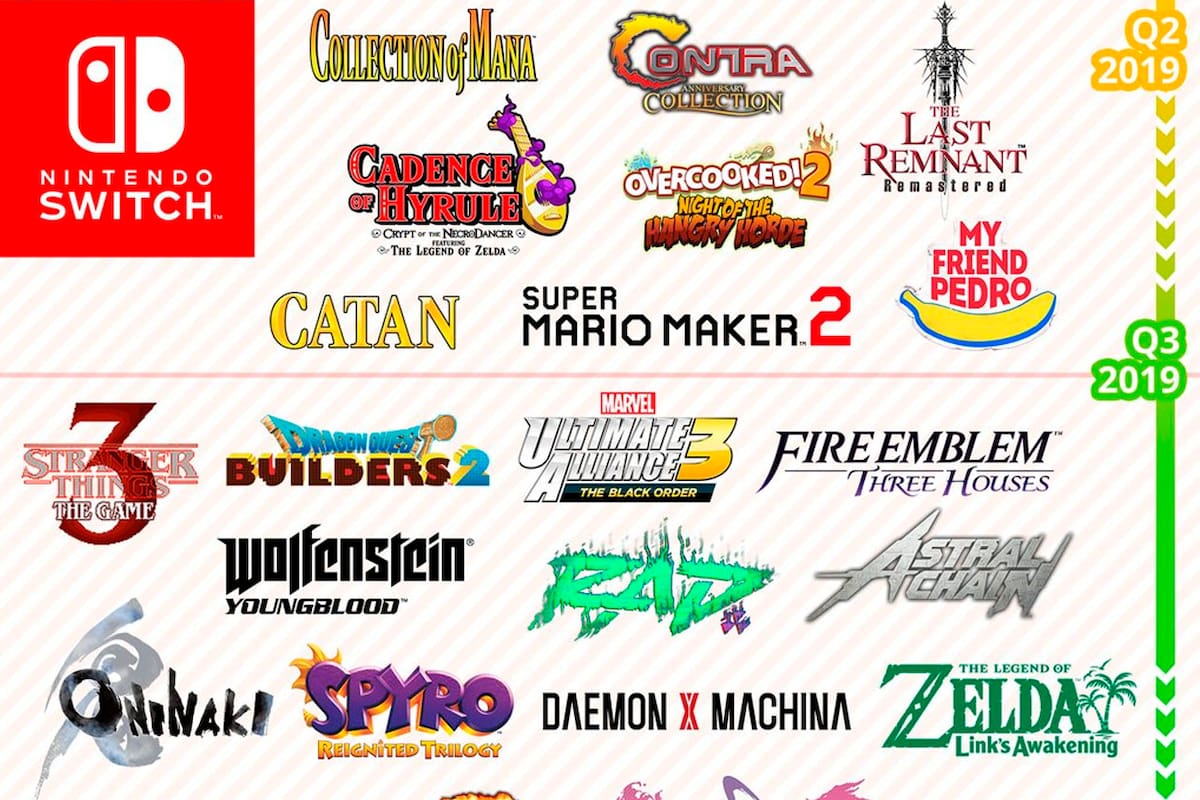 Más de una docena de títulos exclusivos están en camino a Nintendo Switch