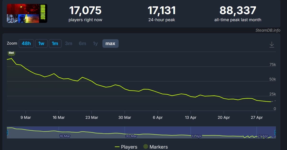 Numero-de-jugadores-activos-Marathon-Steam.jpg