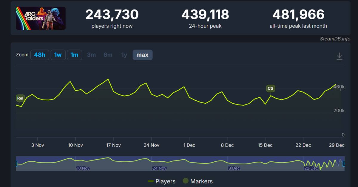 Numero-jugadores-Arc-Raiders-Steam.jpg