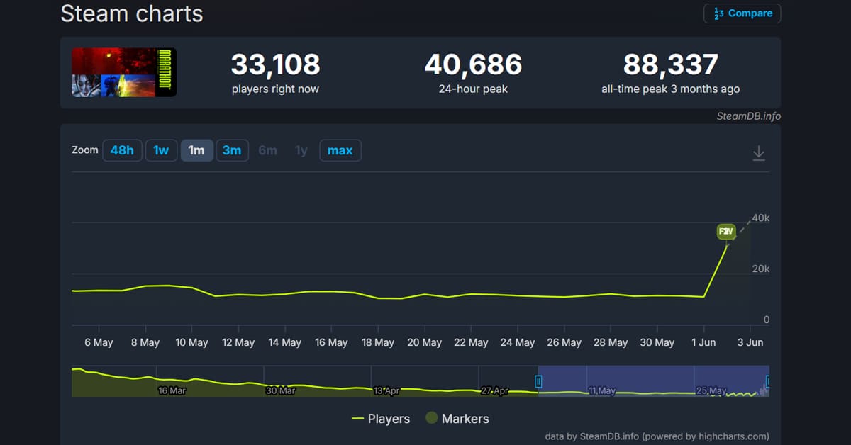 Número jugadores Marathon PC