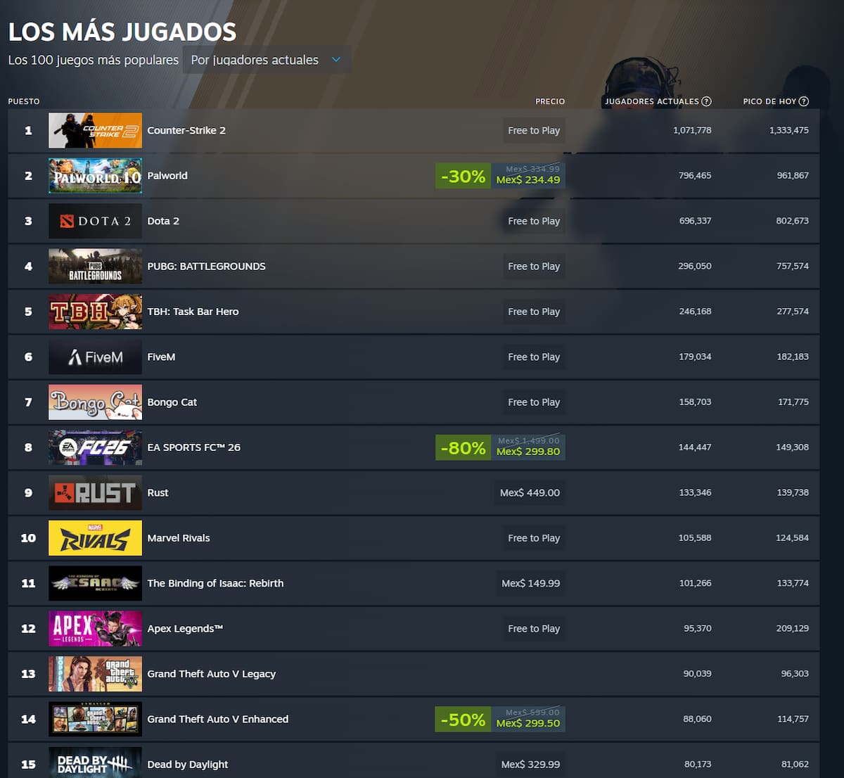 Palworld Steam más jugados