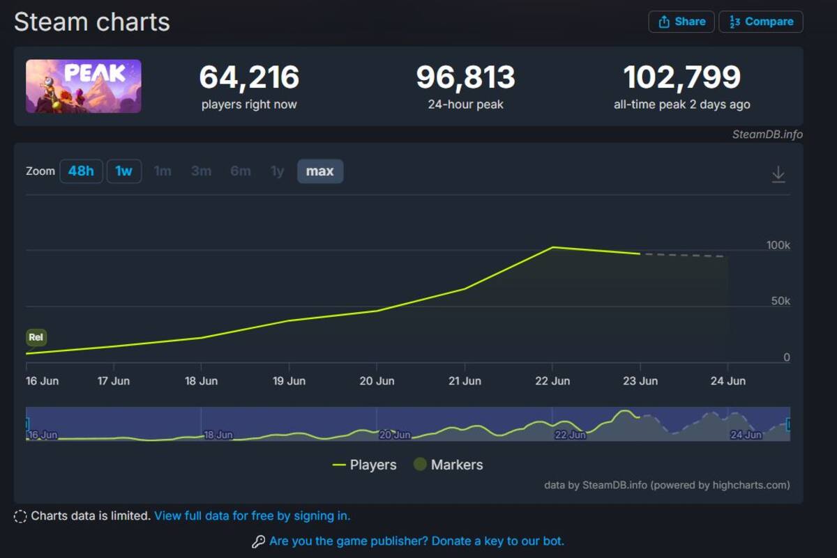 PEAK-numero-jugadores.jpg