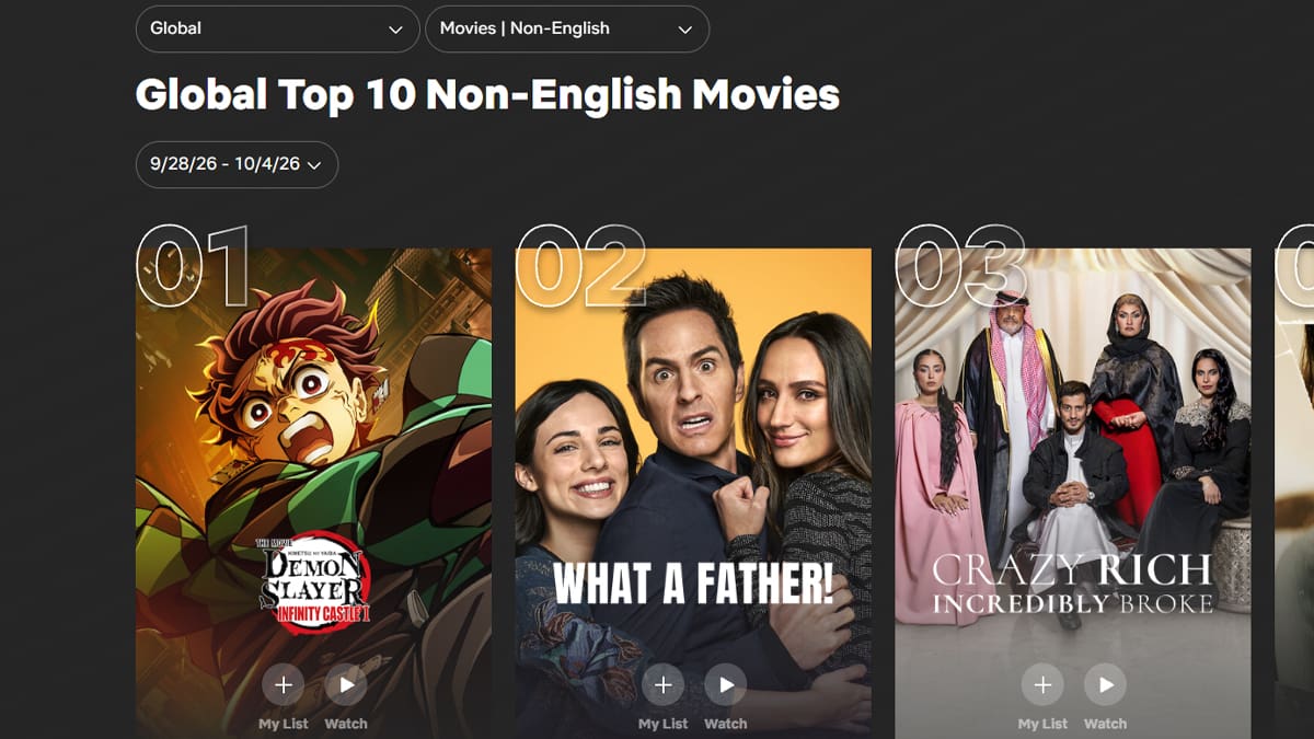 Películas más populares Netflix