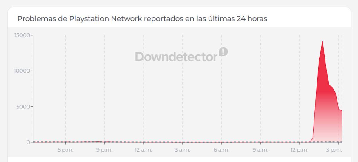 PlayStation-Network-caido-no-funciona-marzo-2026-juego-en-linea-PlayStation-5-Sony-adicional-1.jpg