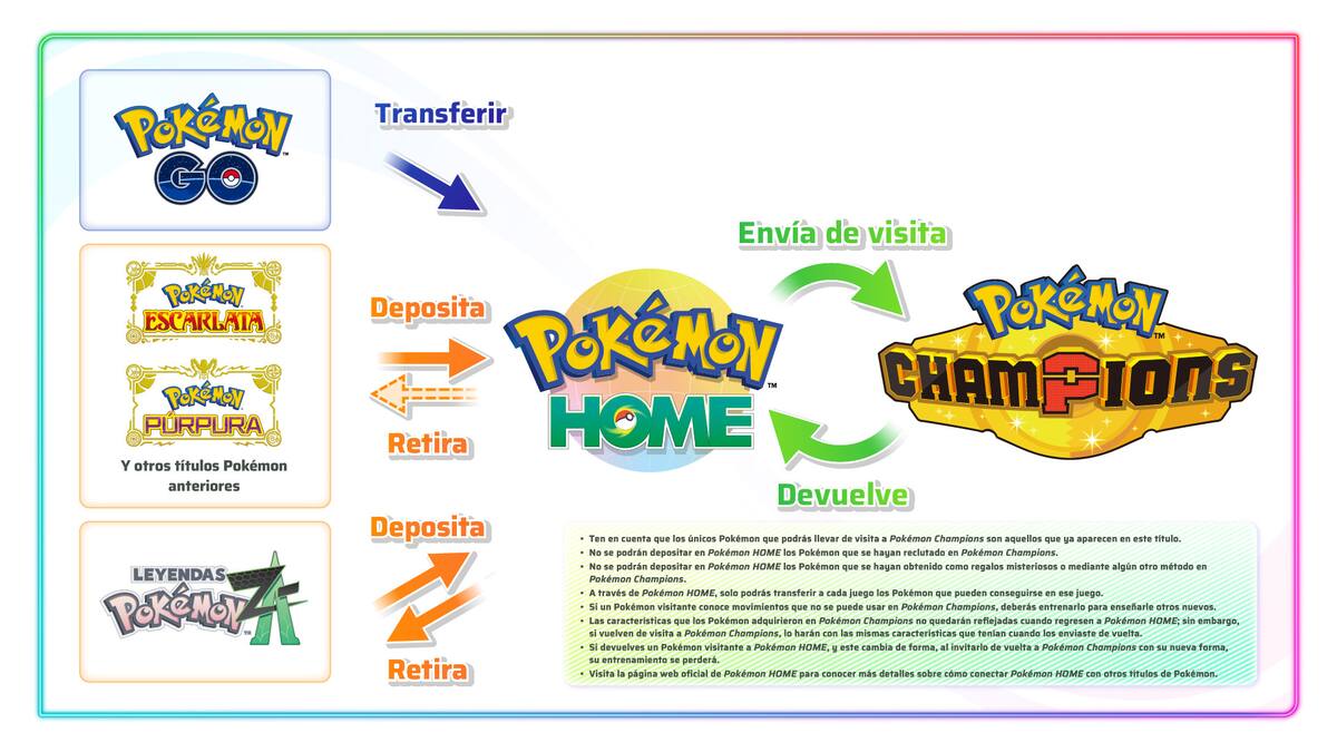 Pokemon-Champions-microtransacciones-free-to-play-fans-Pokemon-Showdown-adicional-1.jpg