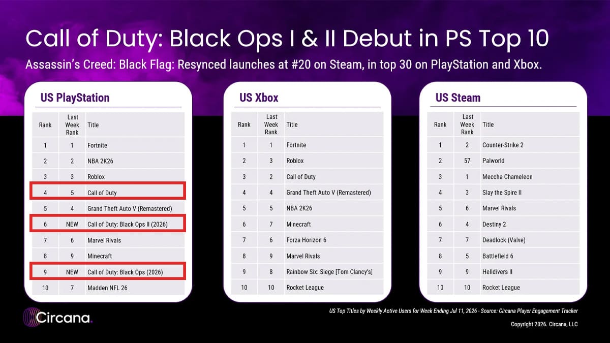 Ports Black Ops éxito comercial