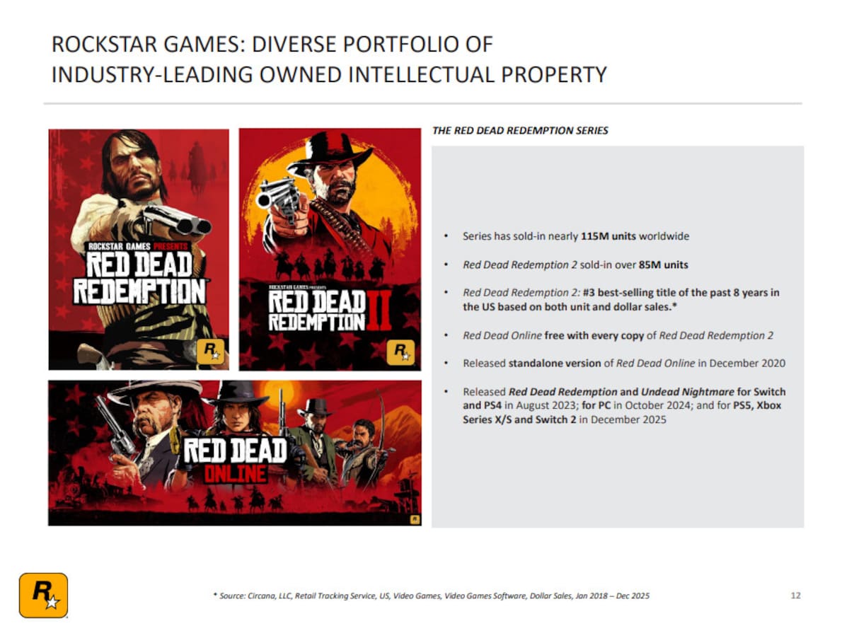 Red Dead Redemption 2