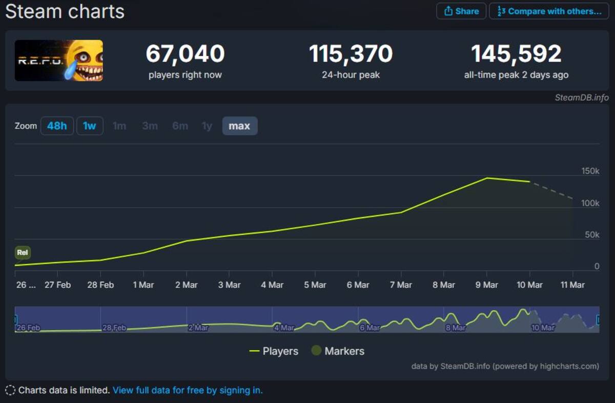 REPO-Steam-jugadores.jpg