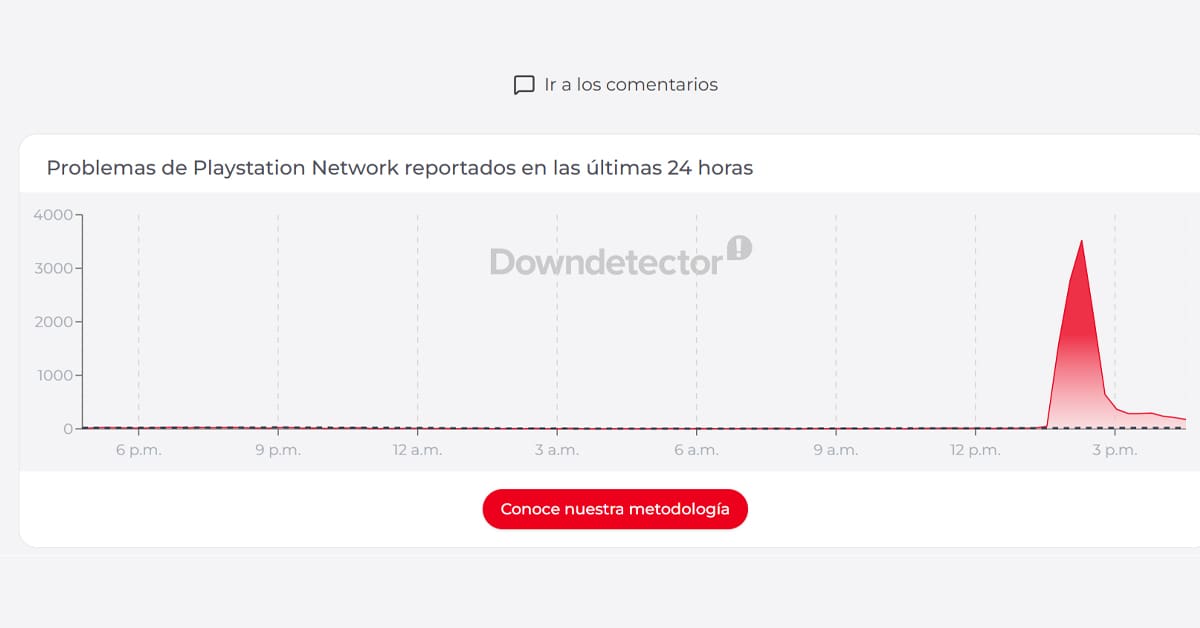 Reportes fallas PlayStation Network