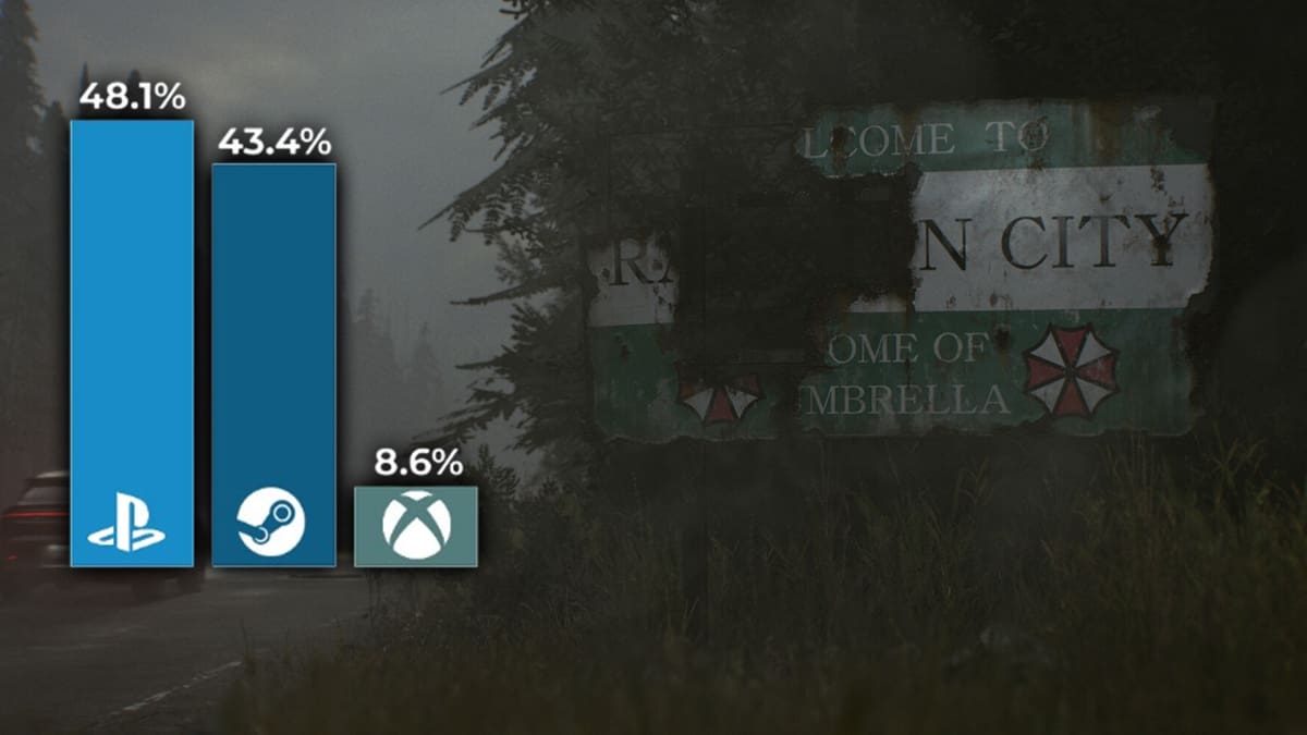 Resident Evil Requiem PS5 supera XBOX