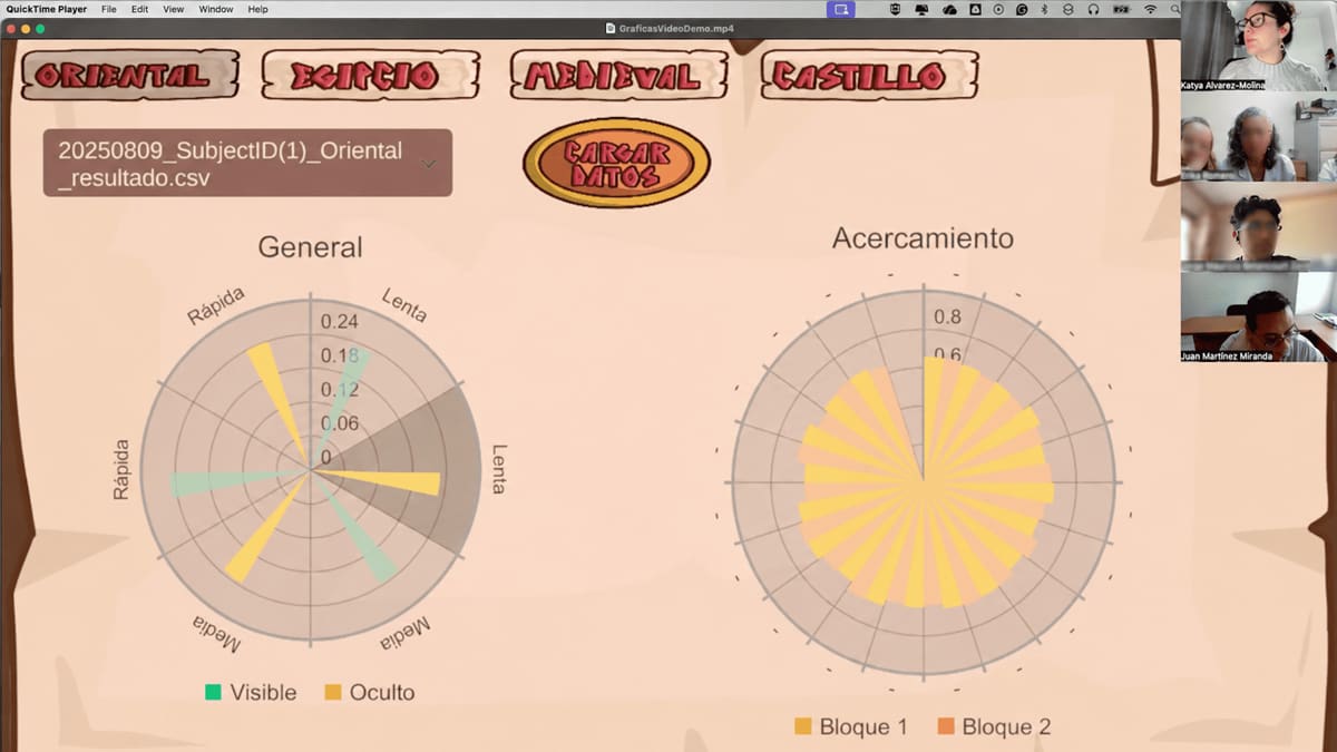 Rhythm Heroes resultados