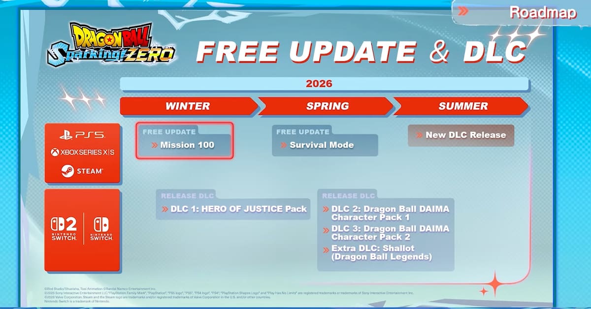 Roadmap-Dragon-Ball-Sparking-ZERO-2026.jpg