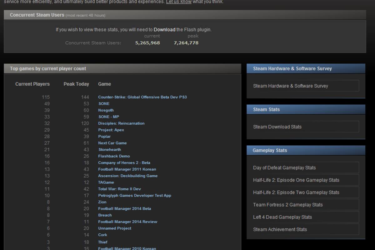 RUMOR: Steam filtra Killing Floor 2, Half-Minute Hero 2 y Blackgate HD