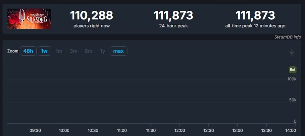 Silksong-numero-de-jugadores-1.jpg