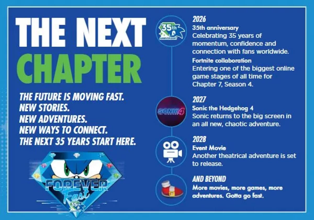 Sonic Roadmap