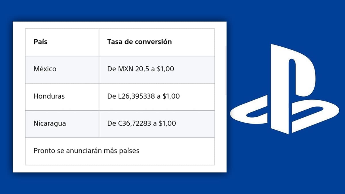 Sony tasa de conversión PS Store