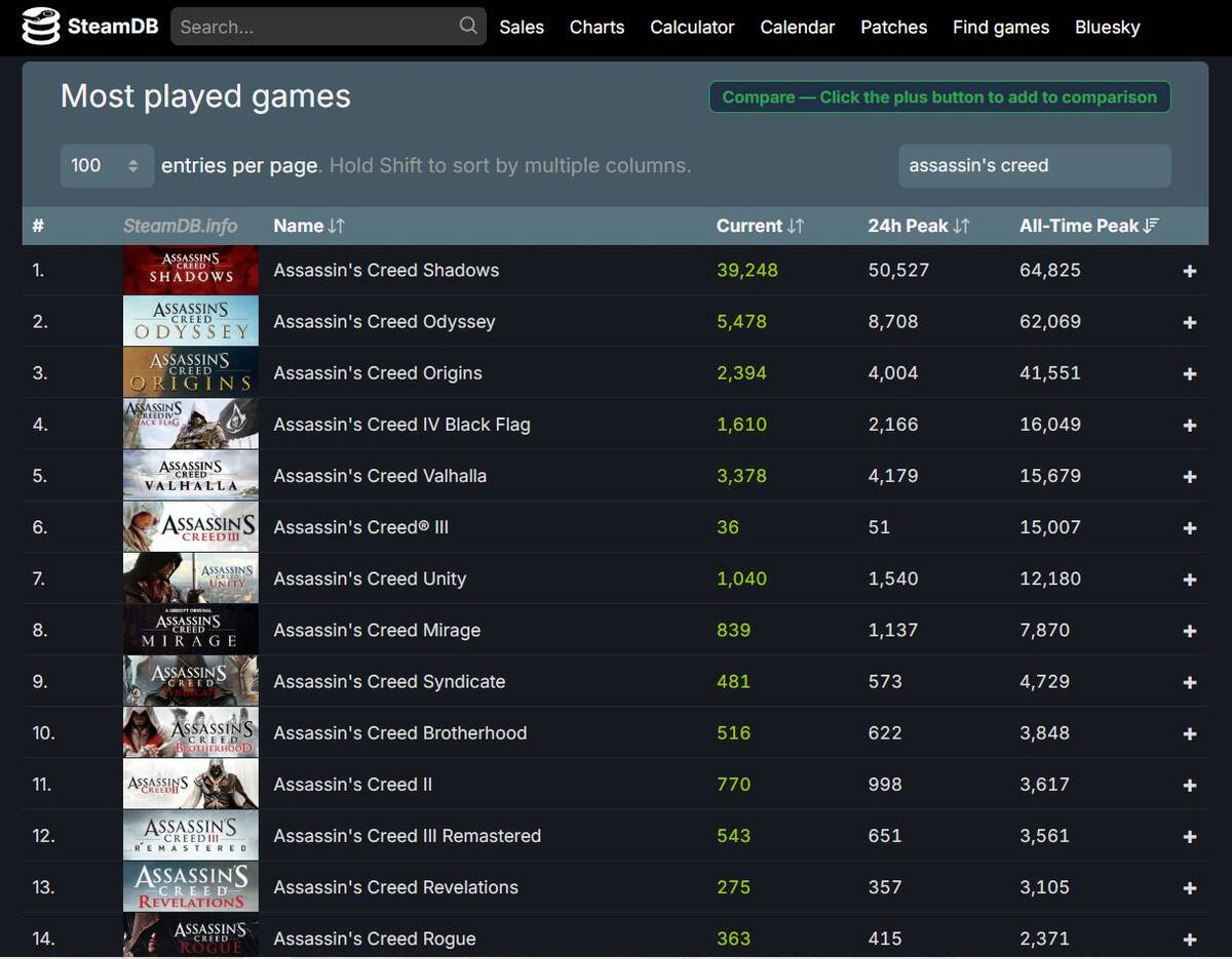 Steam-Assassins-Creed-Shadows-1.jpg