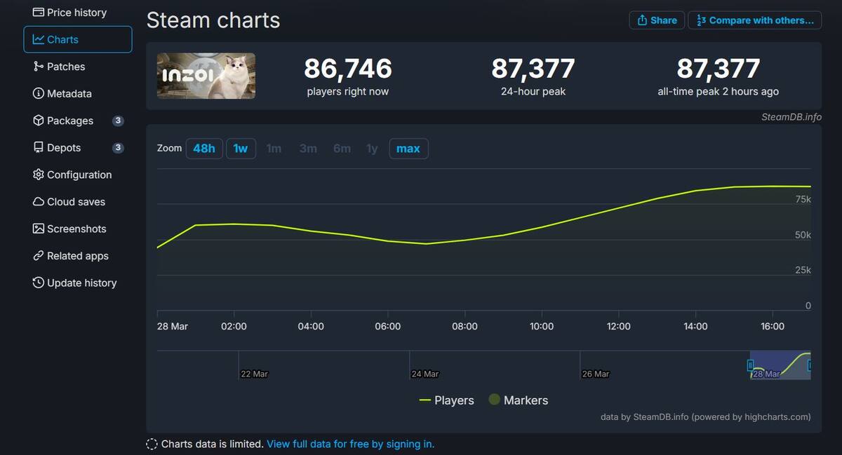 Steam-jugadores-InZOI.jpg