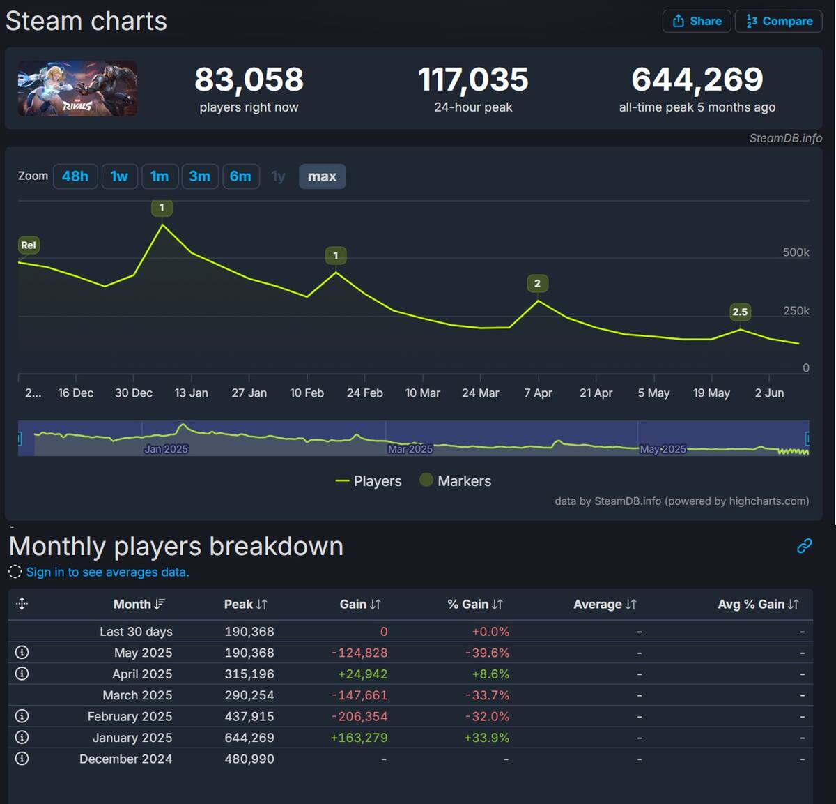 Steam-Marvel-Rivals.jpg