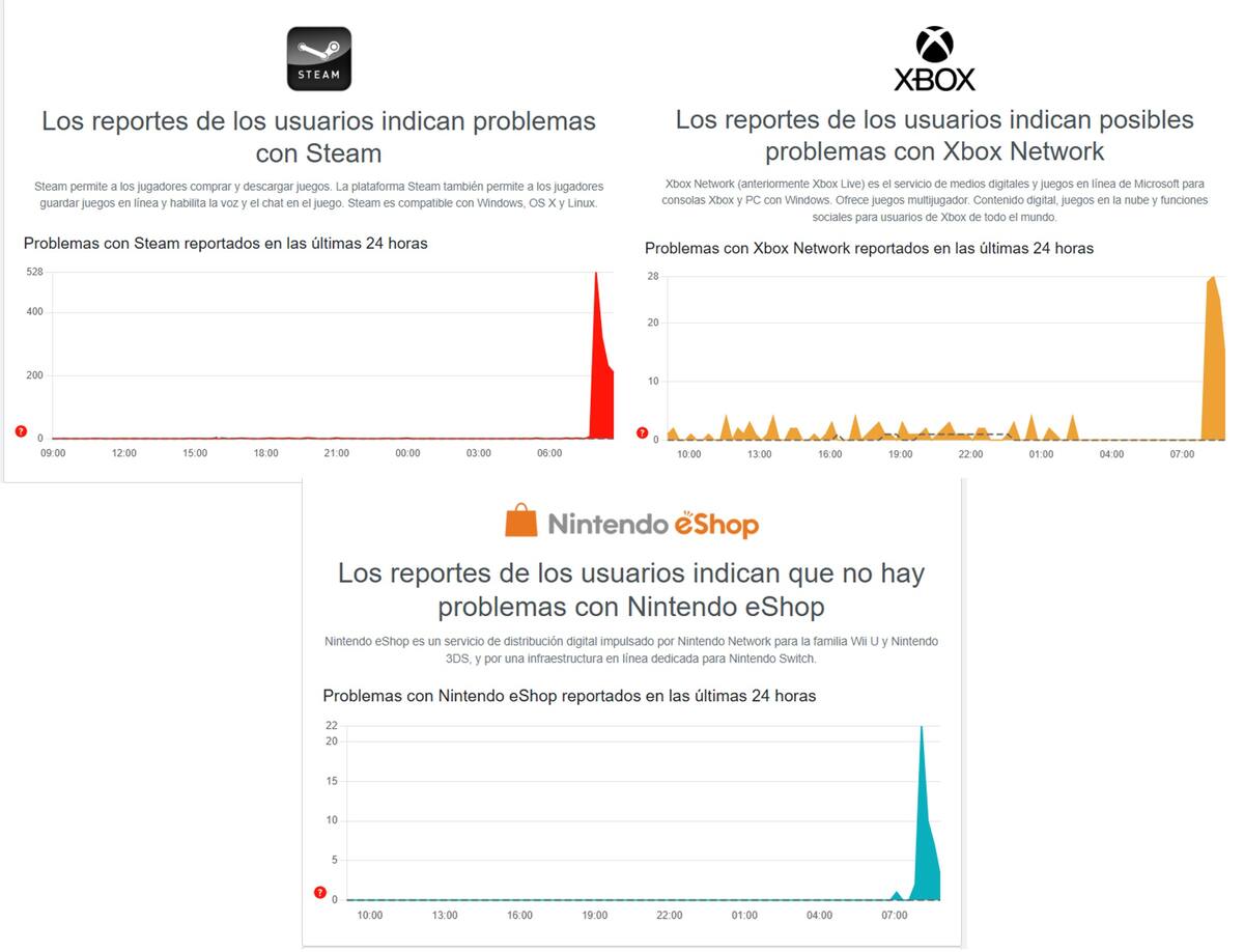 Steam-y-consolas-se-caen-mundialmente.jpg