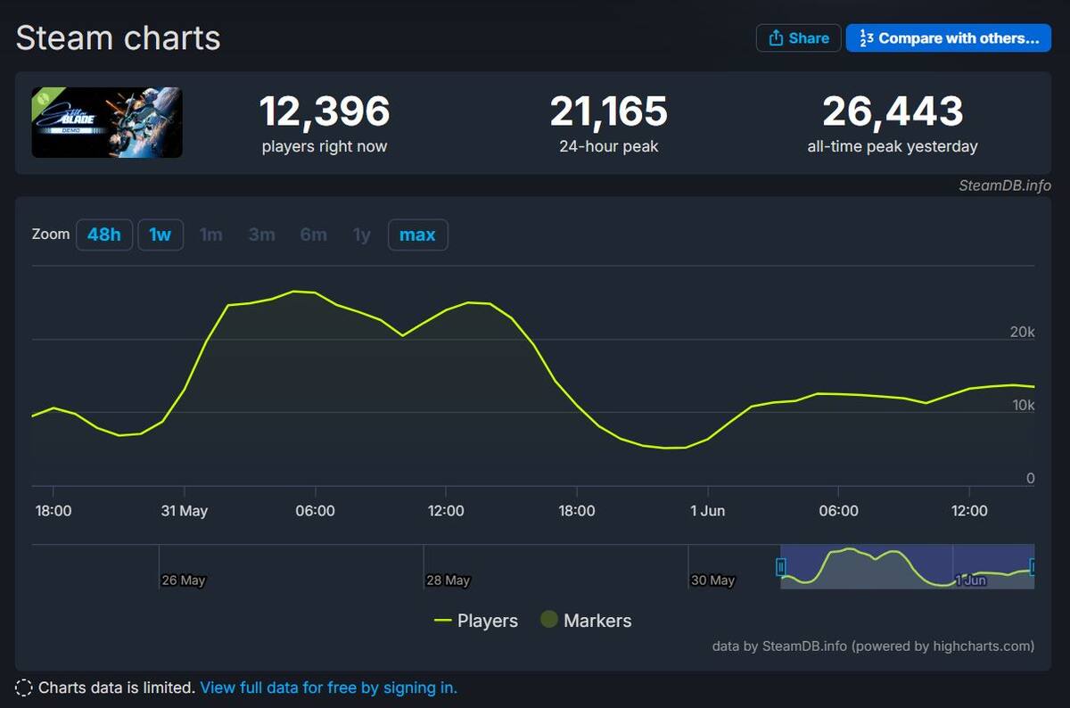 Stellar-Blade-demo-record-Steam.jpg