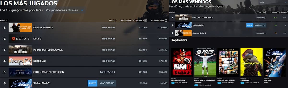Stellar-Blade-mejor-lanzamiento-juego-single-player-PlayStation-PC-Steam-Epic-Games-Store-jugadores-concurrentes-adicional-scaled.jpg