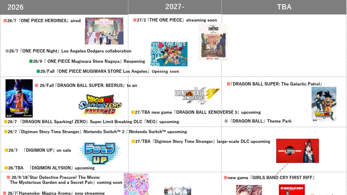 Toei Animation próximos estrenos