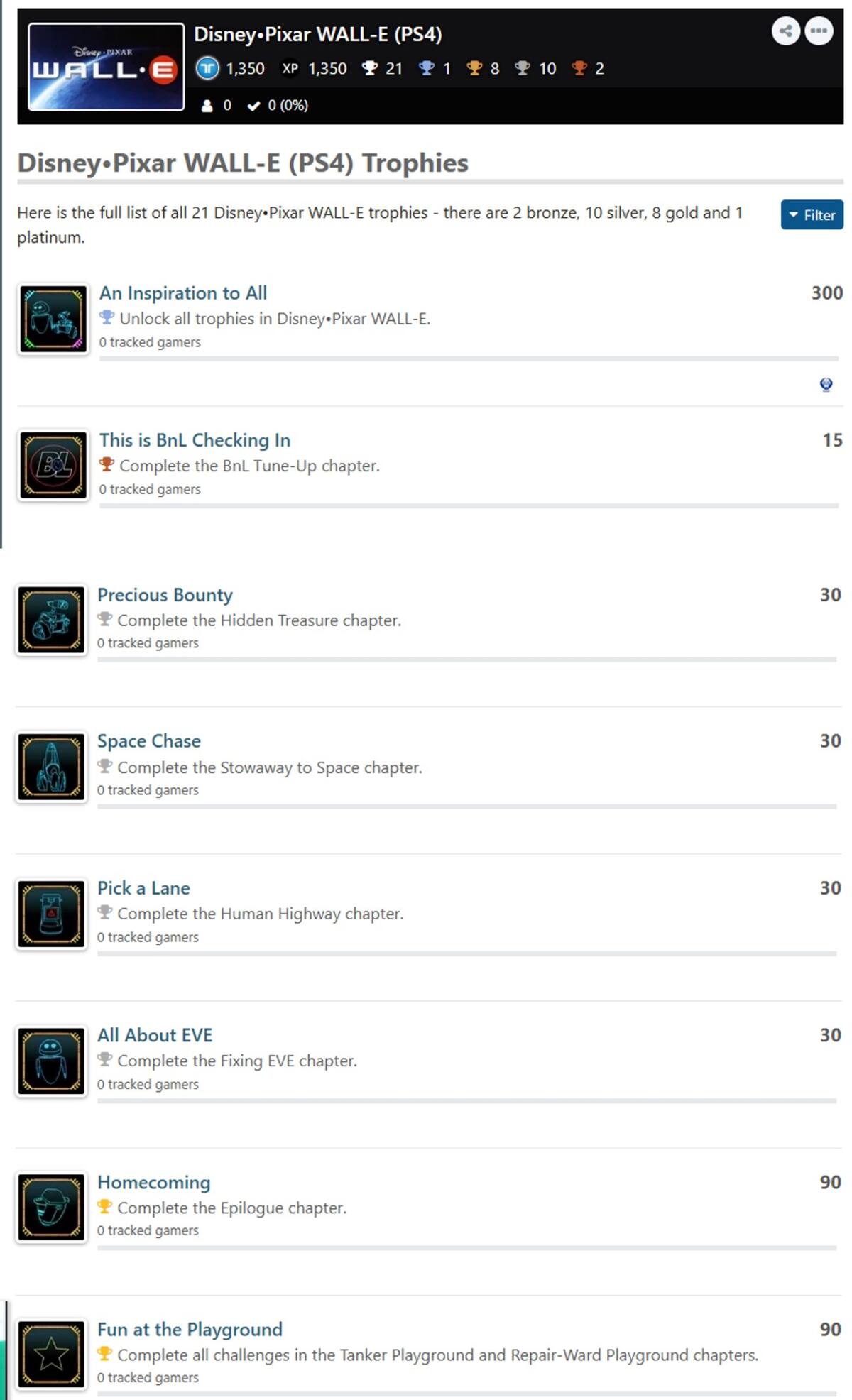 Trofeos-PS4-PS5-Wall-E.jpg