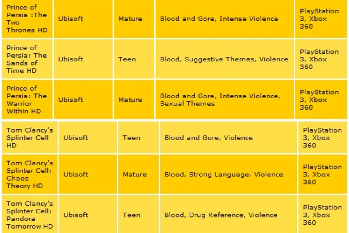 Las colecciones HD de Ubisoft ya fueron clasificadas por el ESRB