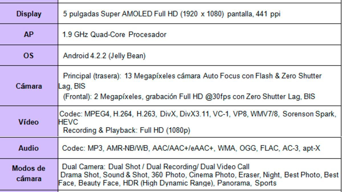 Samsung Galaxy S4 llega al Mercado Chileno