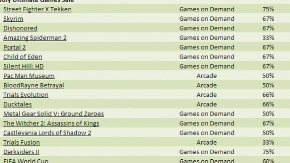 Varios juegos para Xbox 360 tienen descuento sólo hoy