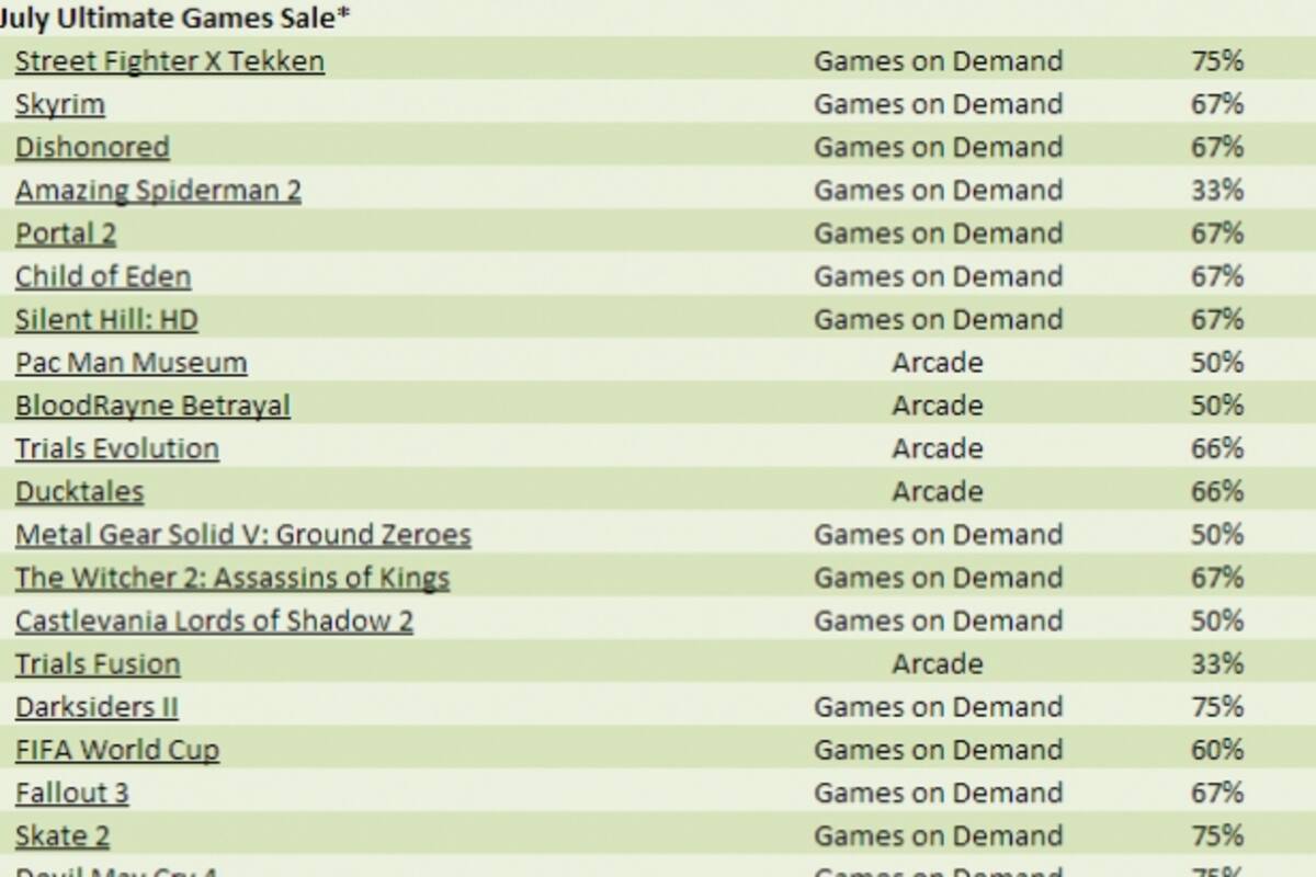 Segundo día de ofertas en Xbox LIVE rebaja precio de Halo 4