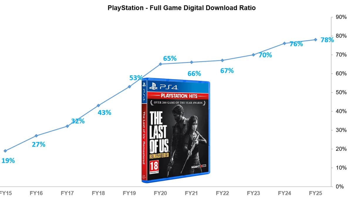 Venta juegos digitales PlayStation