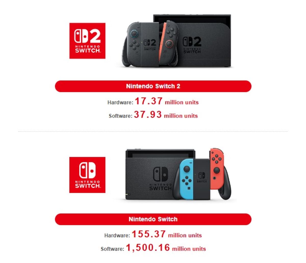 Ventas-Nintendo.jpg
