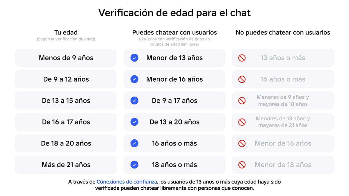 Verificacion-por-edad-en-ROBLOX.jpg