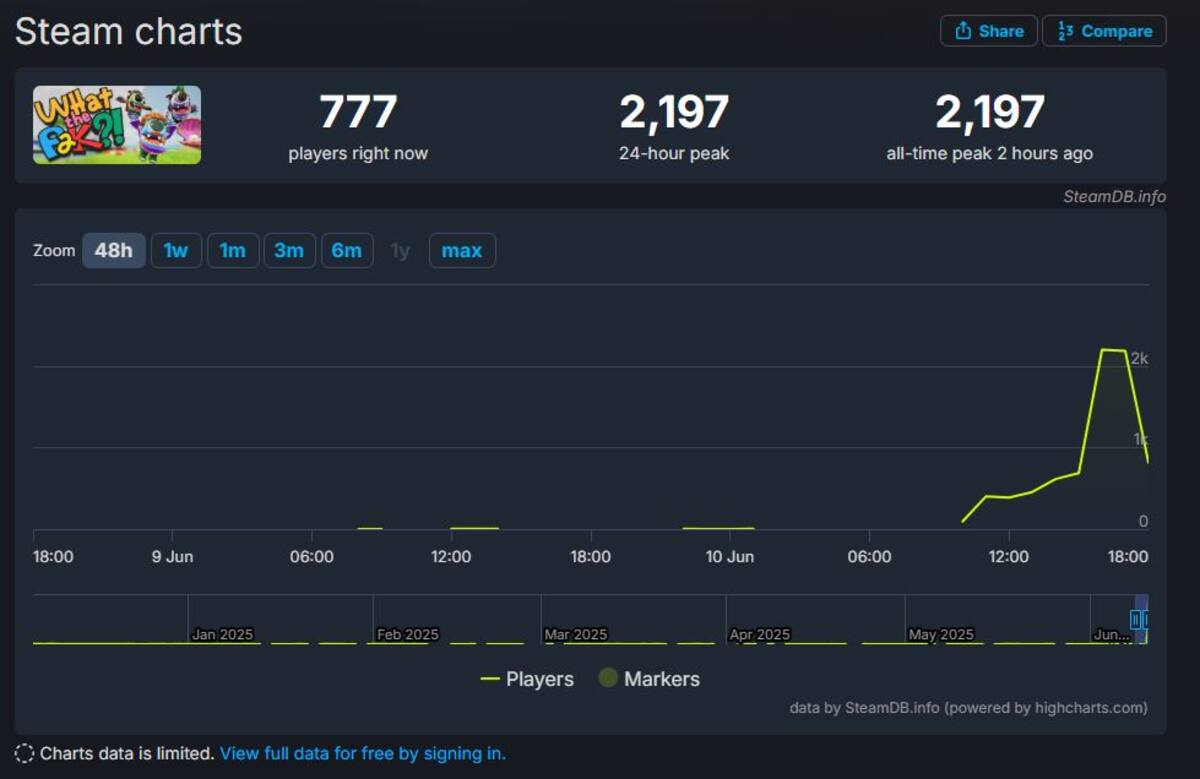 What-the-Pak-numero-jugadores-PC.jpg